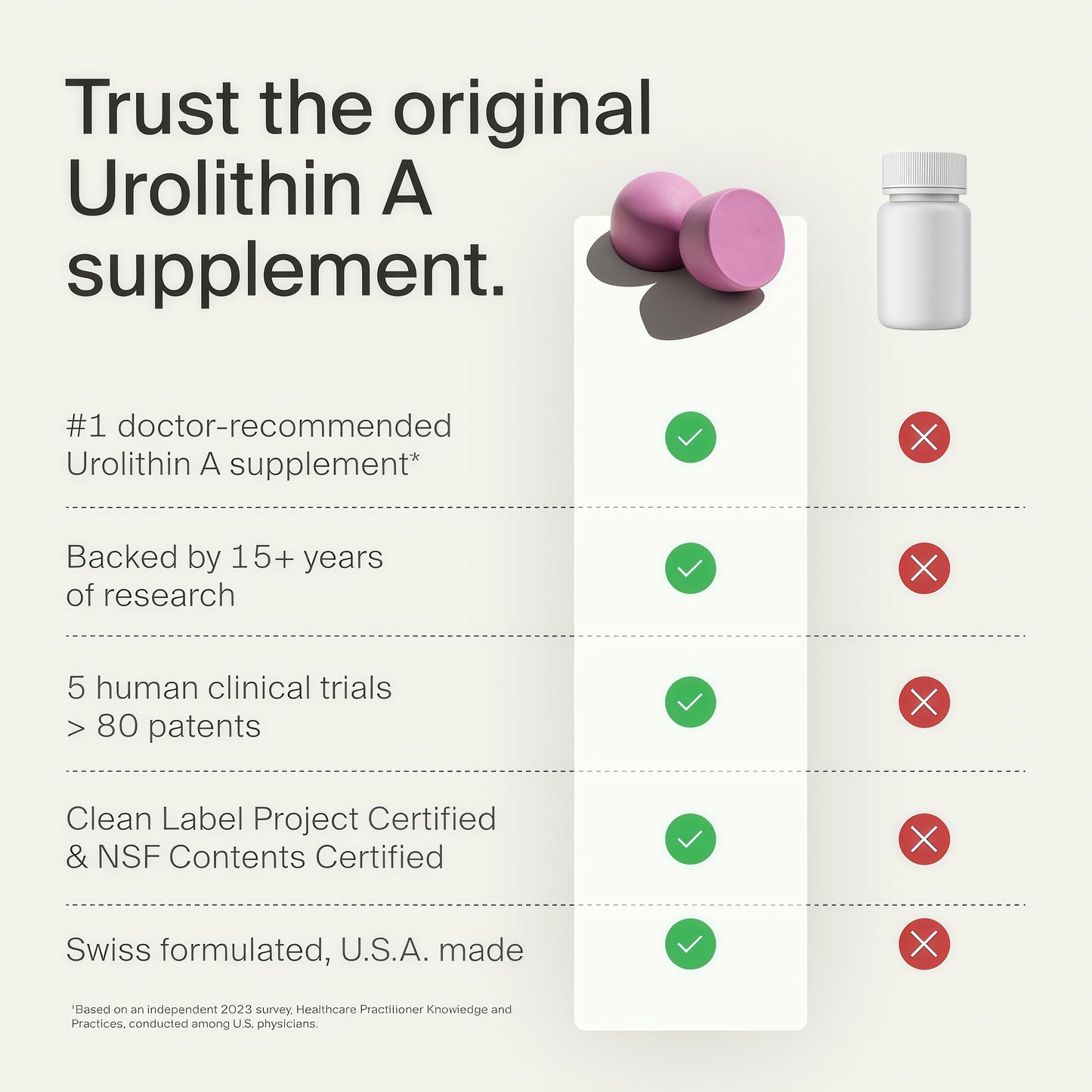 Mitopure Gummies Urolithin A