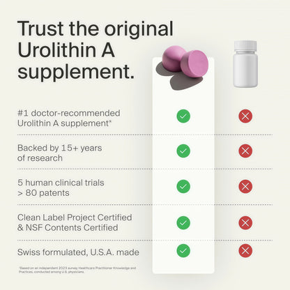 Mitopure Gummies Urolithin A