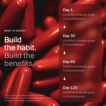 Mitopure Softgels Urolithin A